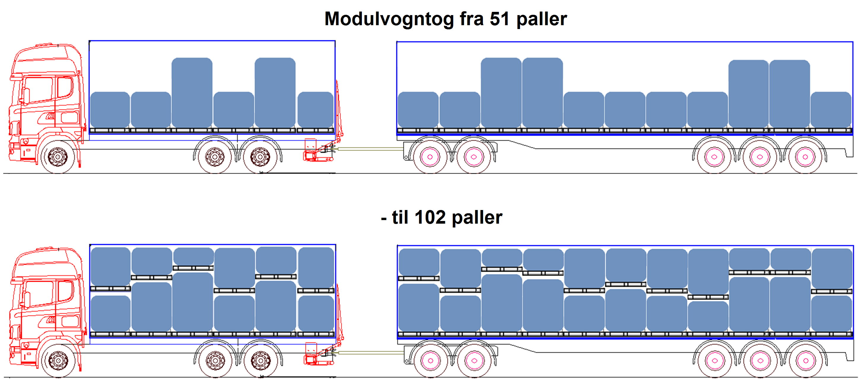 Modulvogntog F¢R Efter Modulvogntog F¢R Efter
