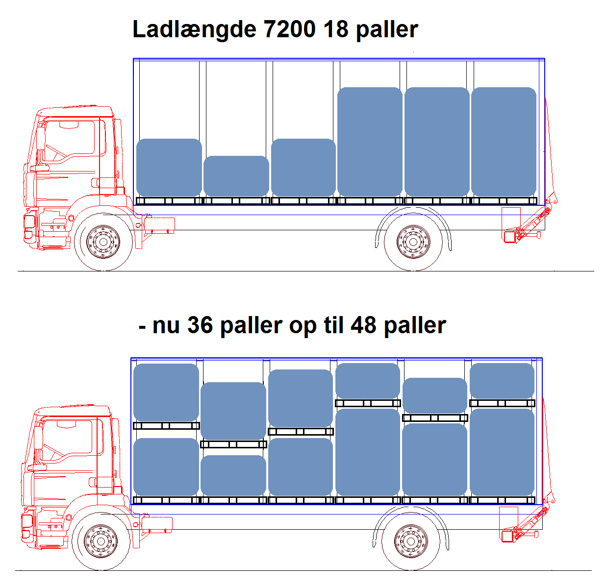 Forvogn F¢R Efter Forvogn F¢R Efter
