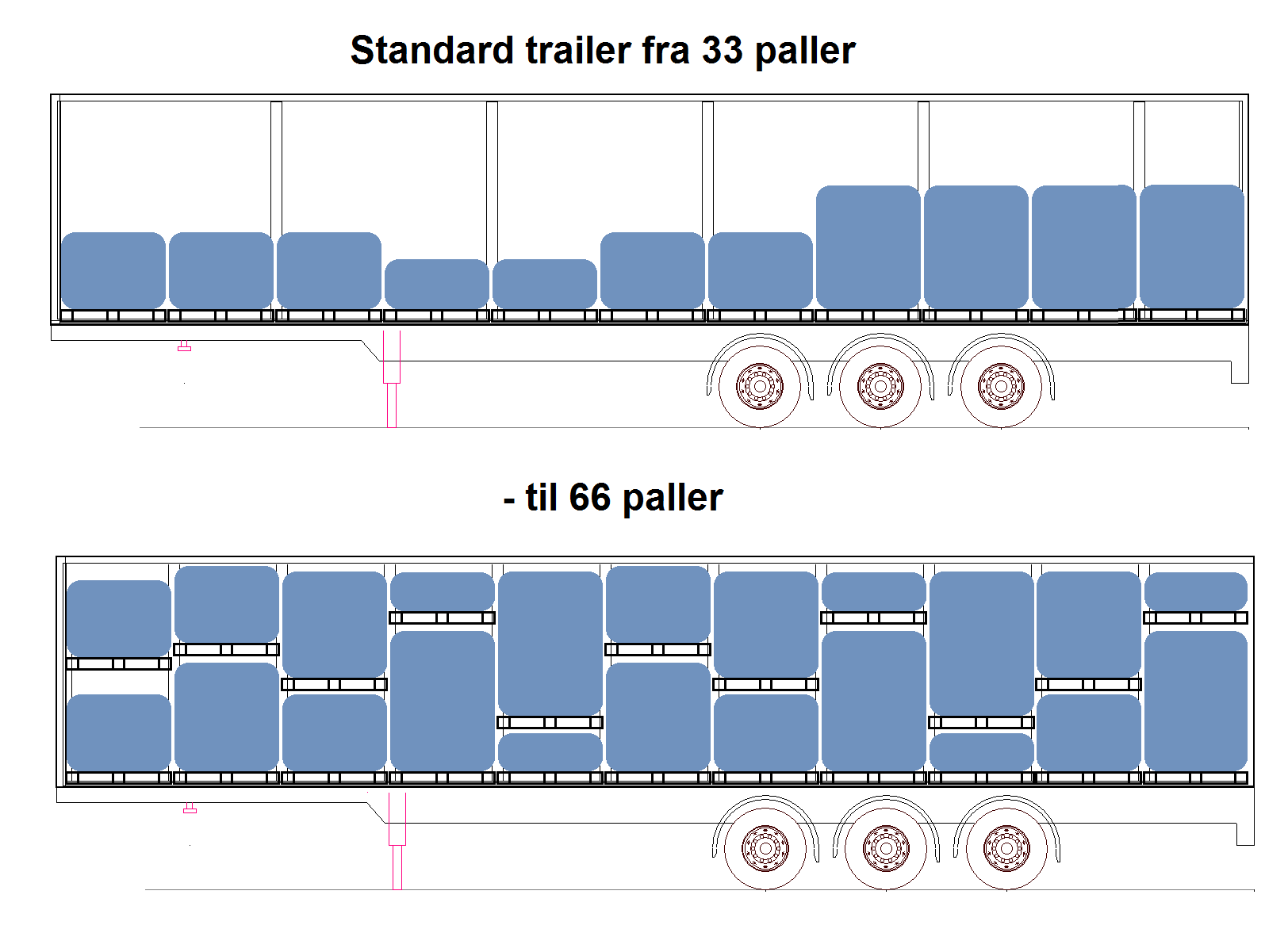Standard Trailer F¢R Efter Standard Trailer F¢R Efter
