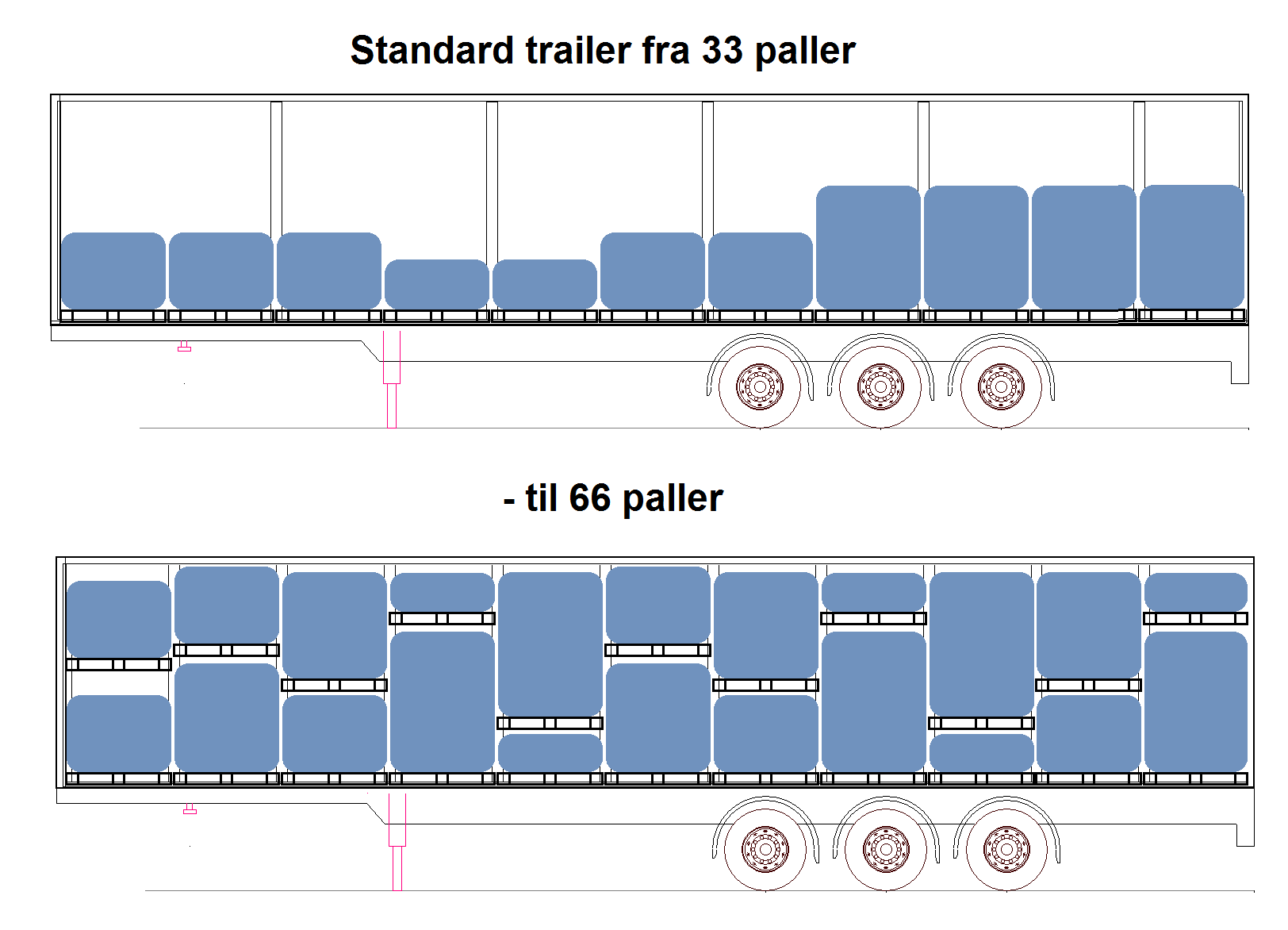 Standard Trailer F¢R Efter